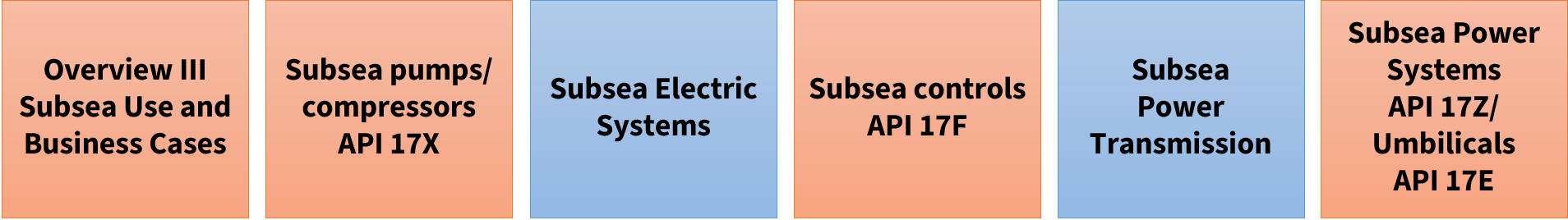 Electrification in Energy Badge 3