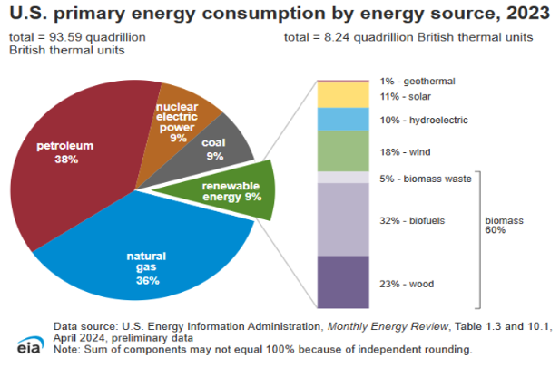 US Energy Information Administration US Energy Information Administration
