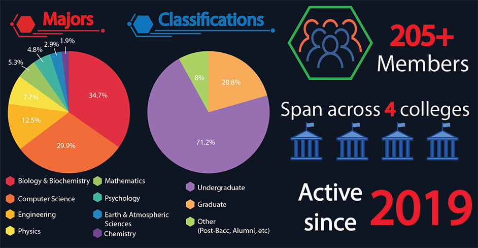 SACNAS Figure