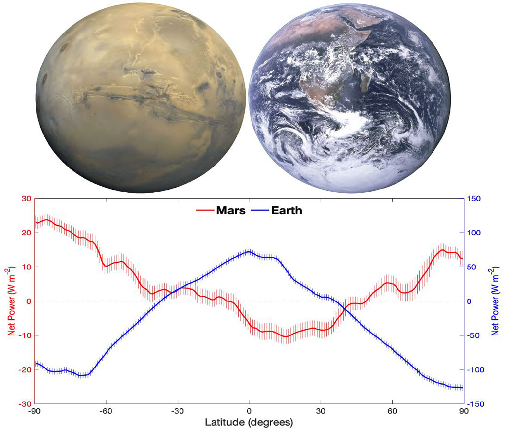 Mars & Earth REB