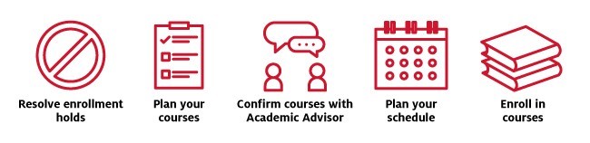 /ussc/enrollment-ready/enrollment-ready-image-cluster.jpg